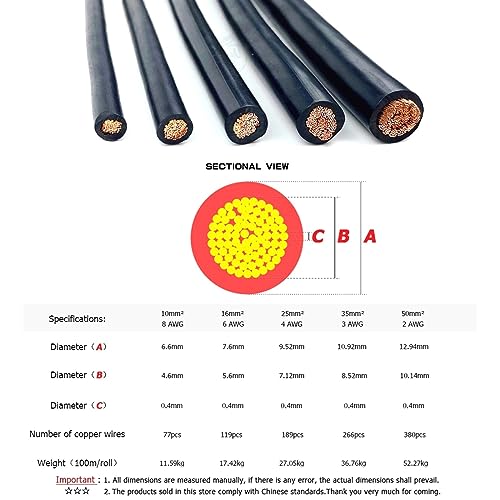 Outdoor Extension 1 Meter 220V Strand Copper Cable Electric Wire Red 600V Electrical Wires 8AWG 6AWG 4AWG 3AWG 2AWG Wiring PVC Power Cables Solar sheathed(RED,6 AWG - 16mm2)