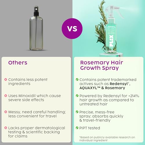 Image of PLIX THE PLANT FIX Rosemary Hair Growth Advanced Hair Spray 100ml Pack of 2 | Rosemary Extract, Redensyl, AnaGain & Baicapil | Lightweight Daily Scalp Spray | For Hair Fall Care & Fuller-Looking Hair
