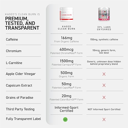 Image of Kaged Thermogenic Powder Clean Burn Orange Mango Men & Women Weight Management Supplement Natural Caffeine Apple Cider Vinegar 30 Servings