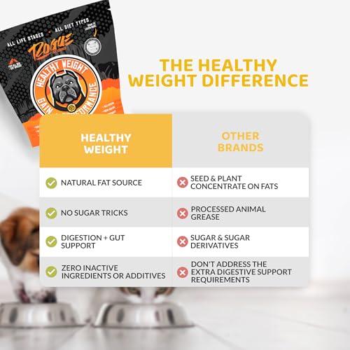 ROGUE PET SCIENCE Healthy Weight - Natural Weight Gainer for Dogs - High Calorie Tasty Dog Food & Cat Food Topper - Supports Weight Gain, Gut Health & Digestion - Helps Provide Natural Energy (2 lbs)