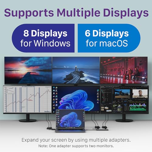 Image of Fosmon 2-in-1 USB C & USB 3.0 to Dual HDMI Display Adapter, 1x 4K@30Hz & 1x 1080p, Multi-Monitor Display (3 Separate Screens) Extender Splitter for macOS, MacBook, Windows, Chromebook