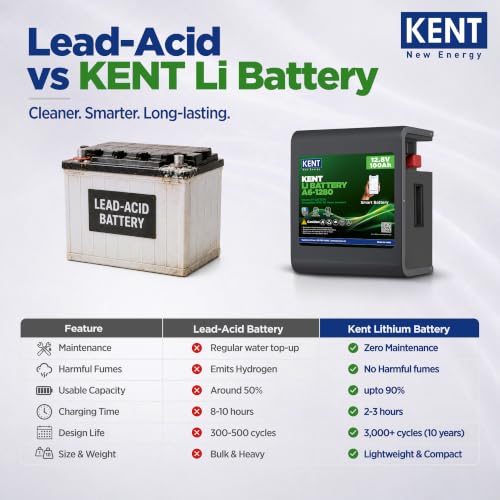 Image of KENT Lithium Battery A6-1280 12.8V 100Ah | Smart BLE Battery | MCB Protection | Safe LFP Chemistry | Fast Charging in 2Hrs | 150Ah Lead Acid Equivalent | 10Yr Design Life | 3000+ Cycles | 5Yr Warranty