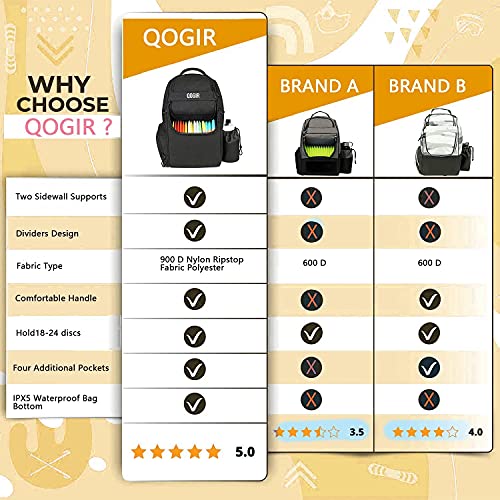 QOGIR Disc Golf Bag, Durable Disc Golf Backpack, Lightweight Disc Golf Bag with Two Sidewall Supports and Dividers Design, Introductory Disc Golf Bag for Beginners and Casual Disc Golf Rounds - Thumbnail 6