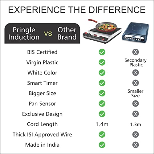 Image of Pringle 1400Watt Induction Cooktop with Push Button for Home and Kitchen /BIS CERTIFIED - Model: IC11 - Color: White