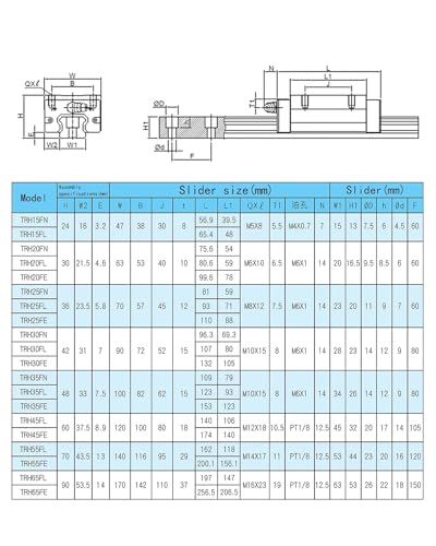 Guide linéaire TRH30 anti vibration pour bloc TRH30FN H30FN - 3