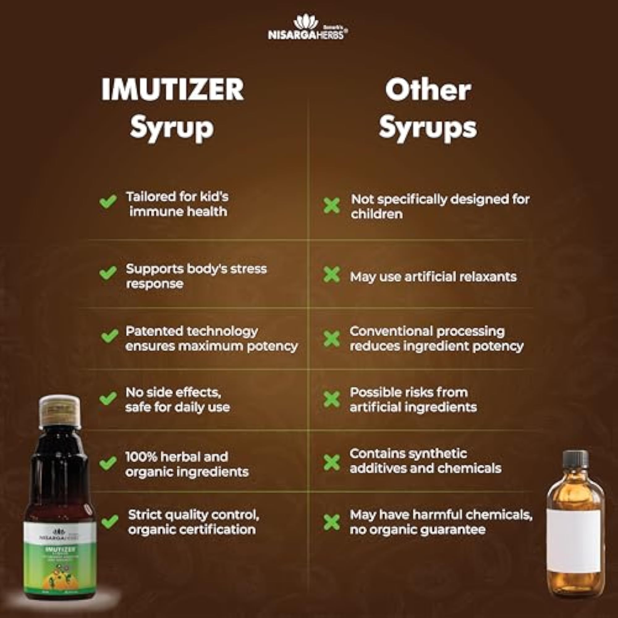 Nisarga Herbs Imutizer Syrup for Appetite & Immunity Boost