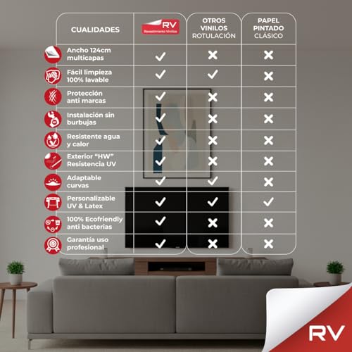 Miniatura 3 de Revestimiento De Vinilo Autoadhesivo Profesional Para Pared, Puertas, Muebles, Cocina Y Baños Blanco Ks1816 Sin Obra Alta Resistencia Envío Desde España - 124 X 300 Cm