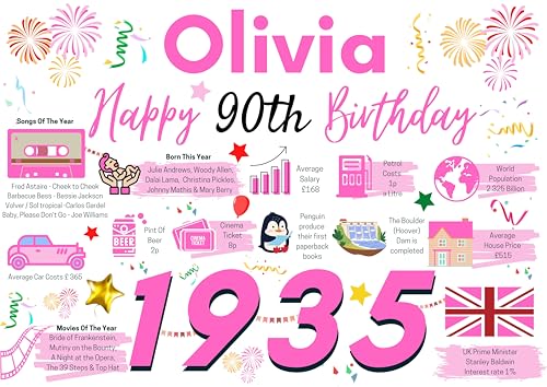 Personalised 90th Birthday Card for her, Enter Any NAME, Perfect gift for MUM Wife Sister Auntie Friend Gran Granny 1935 90
