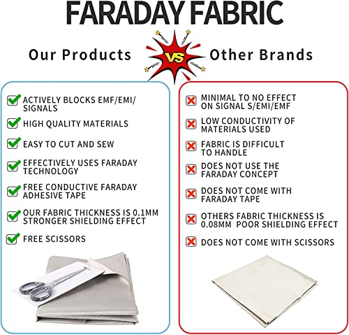 Ohwekit Faraday Fabric, Faraday Cage, Faraday Cloth Kit Includes 44