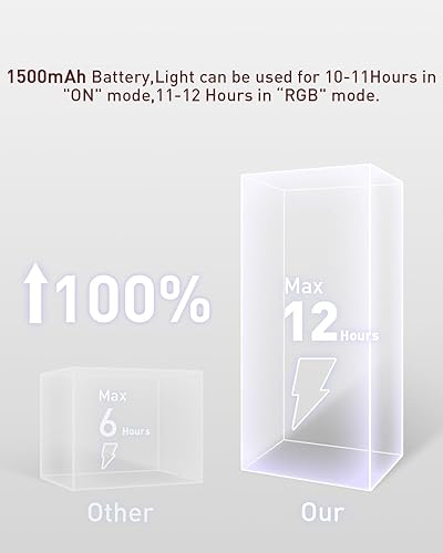 Miniatura 7 de 79-LED Under Cabinet Lighting, 15 Colors Uitra-Thin Closet Lights Rechargeable Wireless Under Counter Lighting with Remote Control, Dimmable RGB