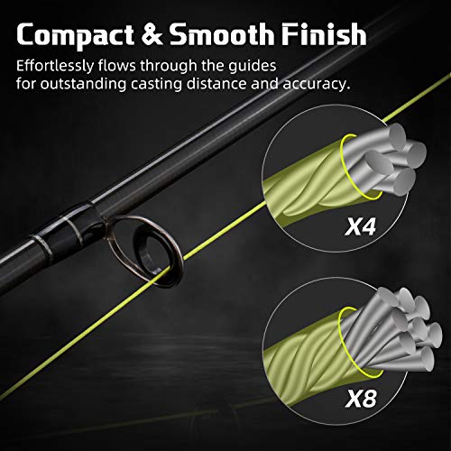 Runcl Braided Fishing Line Merced, 4 Strands Braided Line - Proprietary Weaving Tech, Thin-Coating Tech, Stronger - Fishing Line For Freshwater Saltwater (Hi-Vis Yellow, 10Lb(4.5Kgs), 300Yds) #TOP2