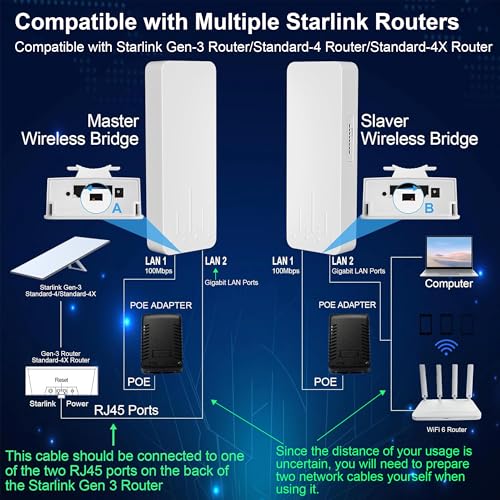 Image of Point to Point Starlink Internet Long Range Transmission with WiFi 6 Router and Bracket for Starlink Gen 3 Router, Starlink WiFi Extender, 5.8GHz 3KM 18dBi High Gain Antenna