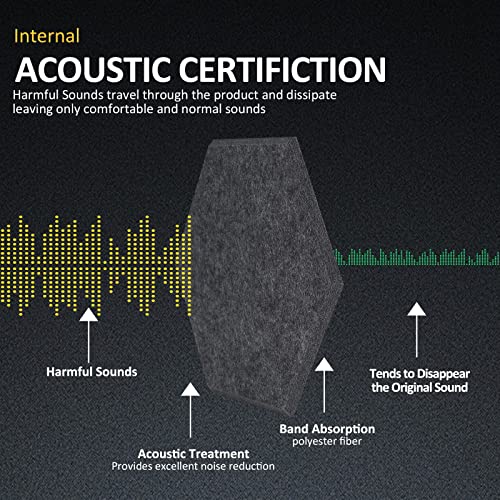 12 Pack Hexagon Acoustic Panels 12"X10"X 0.4" Soundproof Wall Panels Wall Decoration Sound Absorbing Panel High-Density Sound Deadening Panels Acoustic Treatment Panel For Home Studio,Dark Grey #TOP3