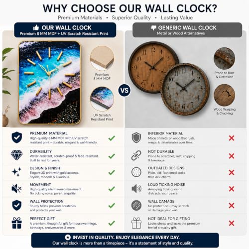 Image of Ocean Wave Wall Clock 18x12 Inch | Silent MDF Coastal Decor | Luxury Vastu Wall Clock with Golden Metal Markers | for Living Room, Bedroom & Office