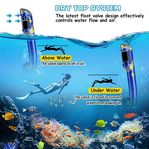 image for Greatever Dry Snorkel Set,Panoramic Wide View,Anti-Fog Scuba Diving Ma