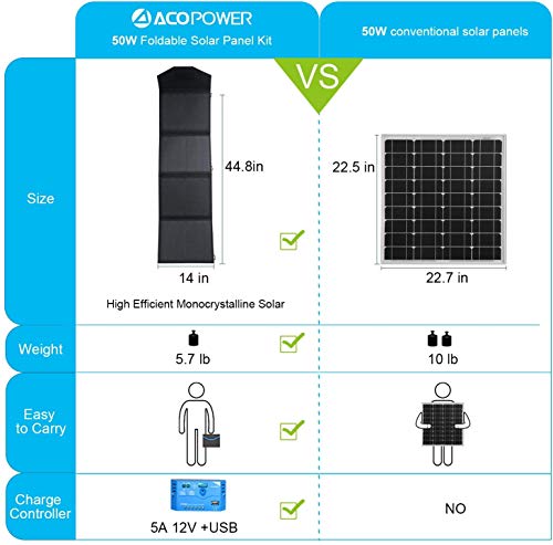 Acopower Hy-4X12.5W 12V 50 Watt Portable Solar Panel Kit W/ 5A Charge Controller For Rv, Boats, Camping, Sliver #TOP1