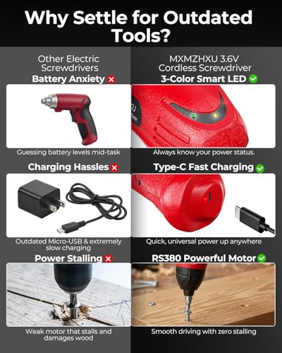 3.6V Cordless Screwdriver with 6Nm Torque