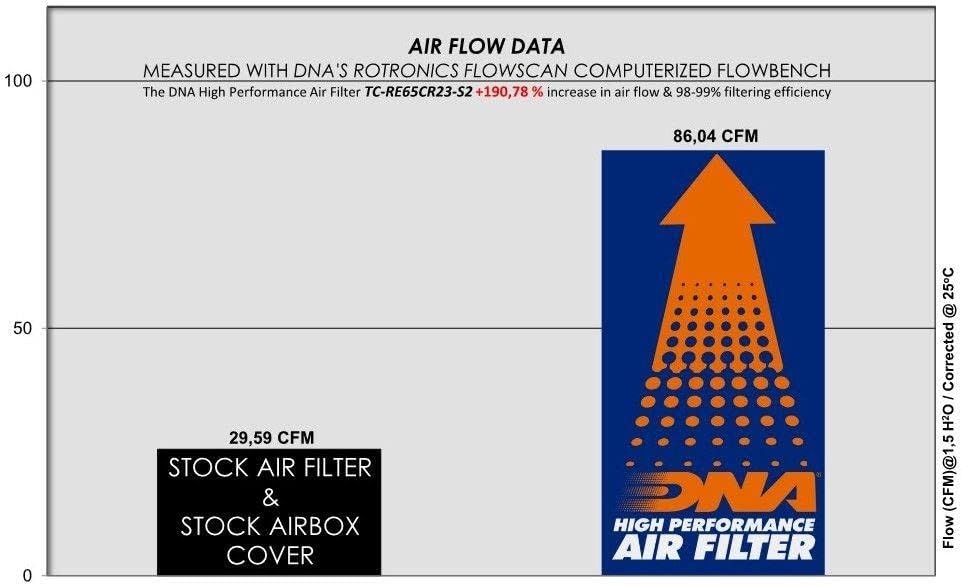 Miniatura 2 de Cubierta de filtro de caja de aire DNA Stage 2 compatible con Royal Enfield Super Meteor 650 (22-23) No de pedido TC-RE65CR23-S2