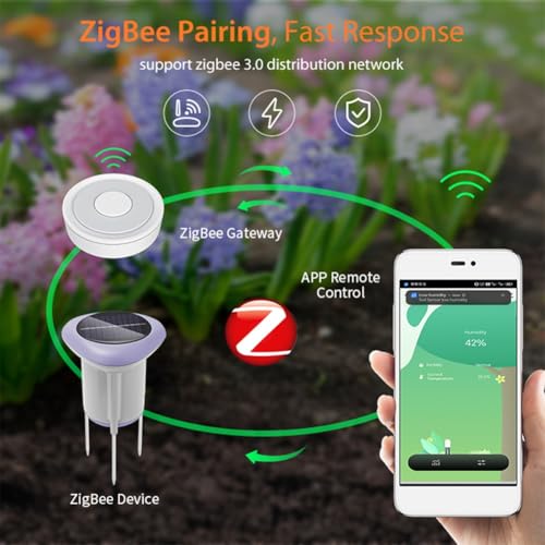 Capteur de sol Zigbee Tuya solaire pour optimiser l'humidité et la température de plantation