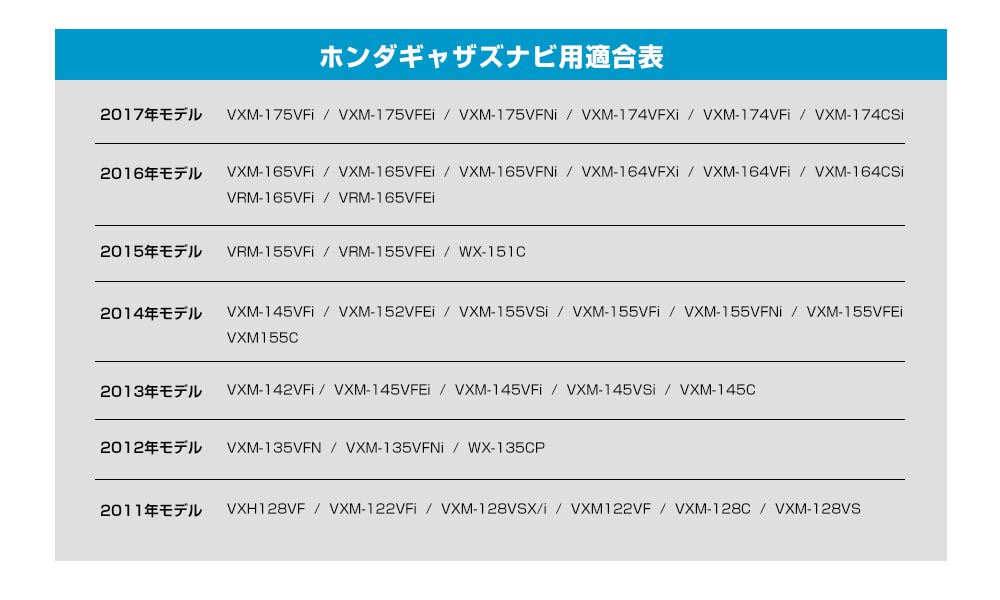 動作良好　VXM-135vfni Gathers ホンダ　ギャザズ　2012年 ホンダ 純正 Gathers ホンダ VXM-135VFNi 9インチ インターナビ