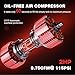 14 Gallon Ultra Quiet Air Compressor with 2 Quick Couplers 2HP 8.75 CFM, Max 115 PSI Pressure Oil-Free Air Compressor Tank, 70dB Quiet Compressor for Auto Repair, Tire Inflation 110V/60hz