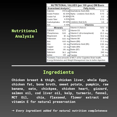 Image of UNDERSTOOD Adult Dog Food for Medium & Large Breeds | 750g Makes 2.2 Kgs Wet Food | 75% Real Meat