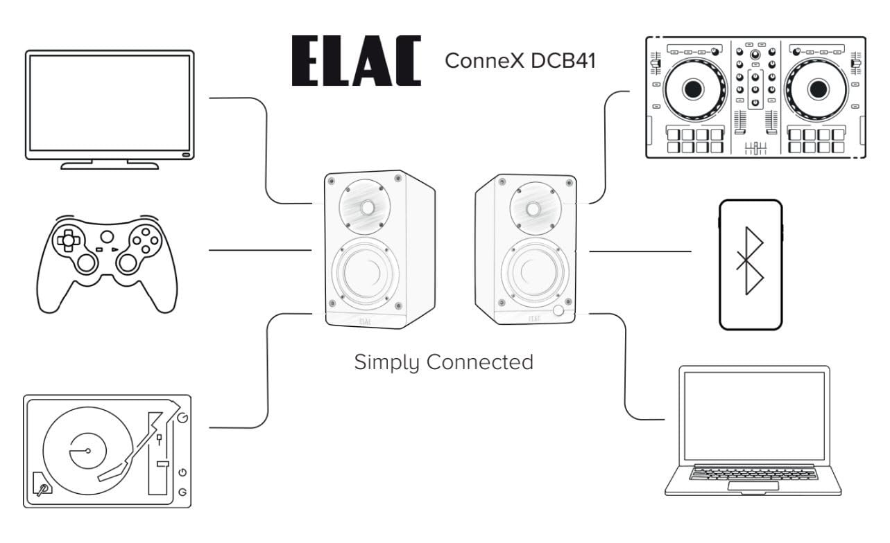 ELAC Kompakt Lautsprecher Debut ConneX DCB41, Boxen für Audiowiedergabe via HDMI, USB, Phono & Bluetooth, exzellenter Klang & hochwertiges Design, 1 Aktivlautsprecher-Set, Schwarz