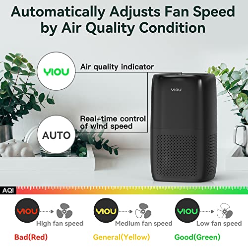Yiou Air Purifiers For Home Large Room Up To 547Ft²,Smart Air Cleaner With Auto Mode,H13 True Hepa Filter Block Most Dust Smoke Pollen,Quite Home Odor Eliminators For Bedroom,Office,Shiny Black #TOP2