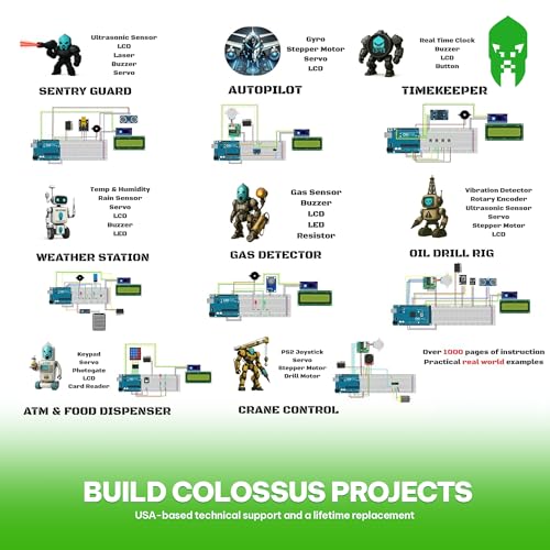Industrial IoT sensor kit