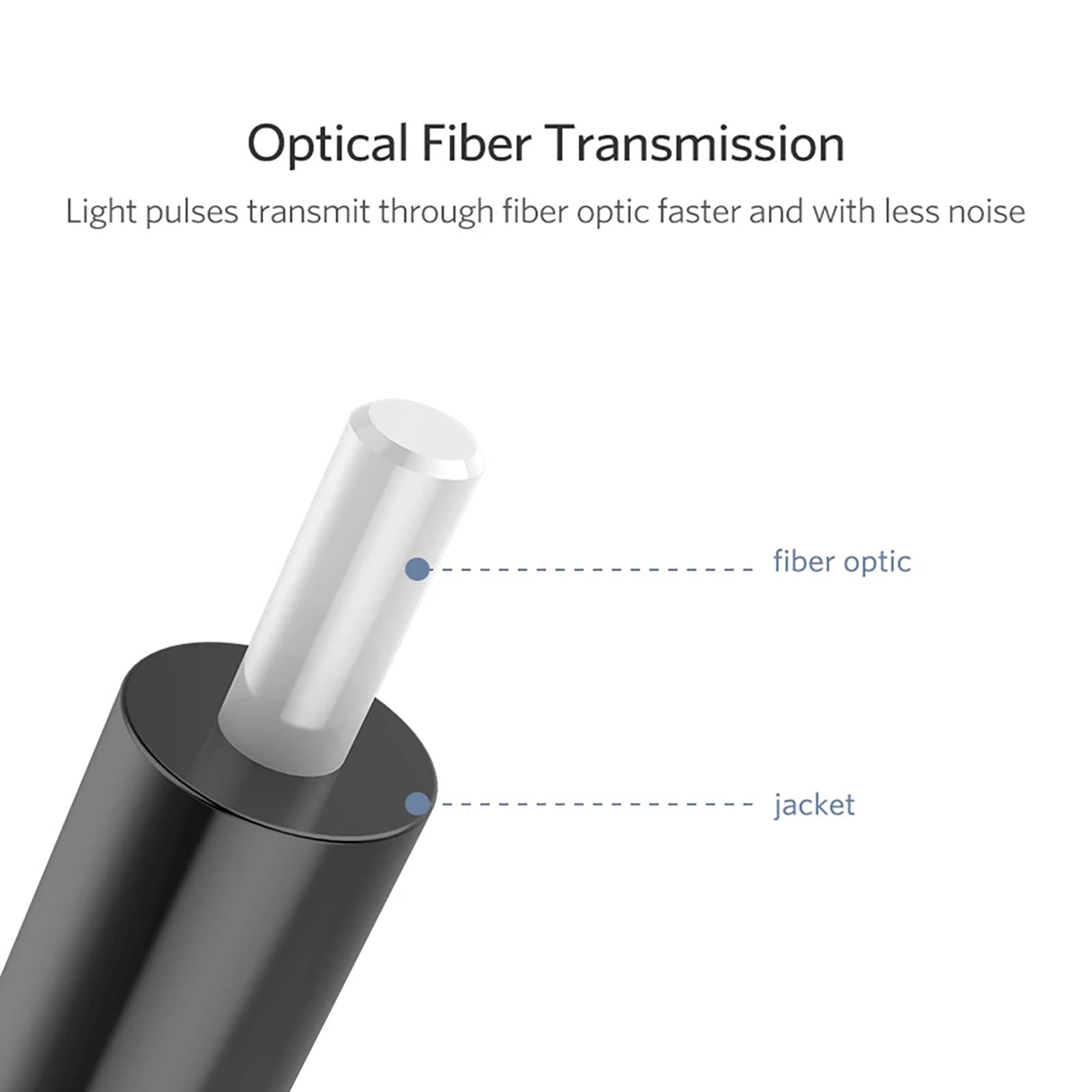 Cavo 3,5 mm Spina digitale ottica SPDIF linee in fibra ottica a bocca rotonda Connettore TOSLINK Cavo Spdif