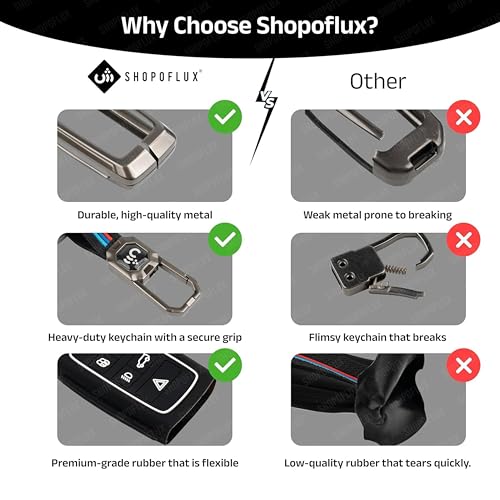 Image of SHOPOFLUX Metal Key Cover Compatible with Mahindra BE 6, XEV 9 EV, XUV 7XO Smart Key (Black Silicone)