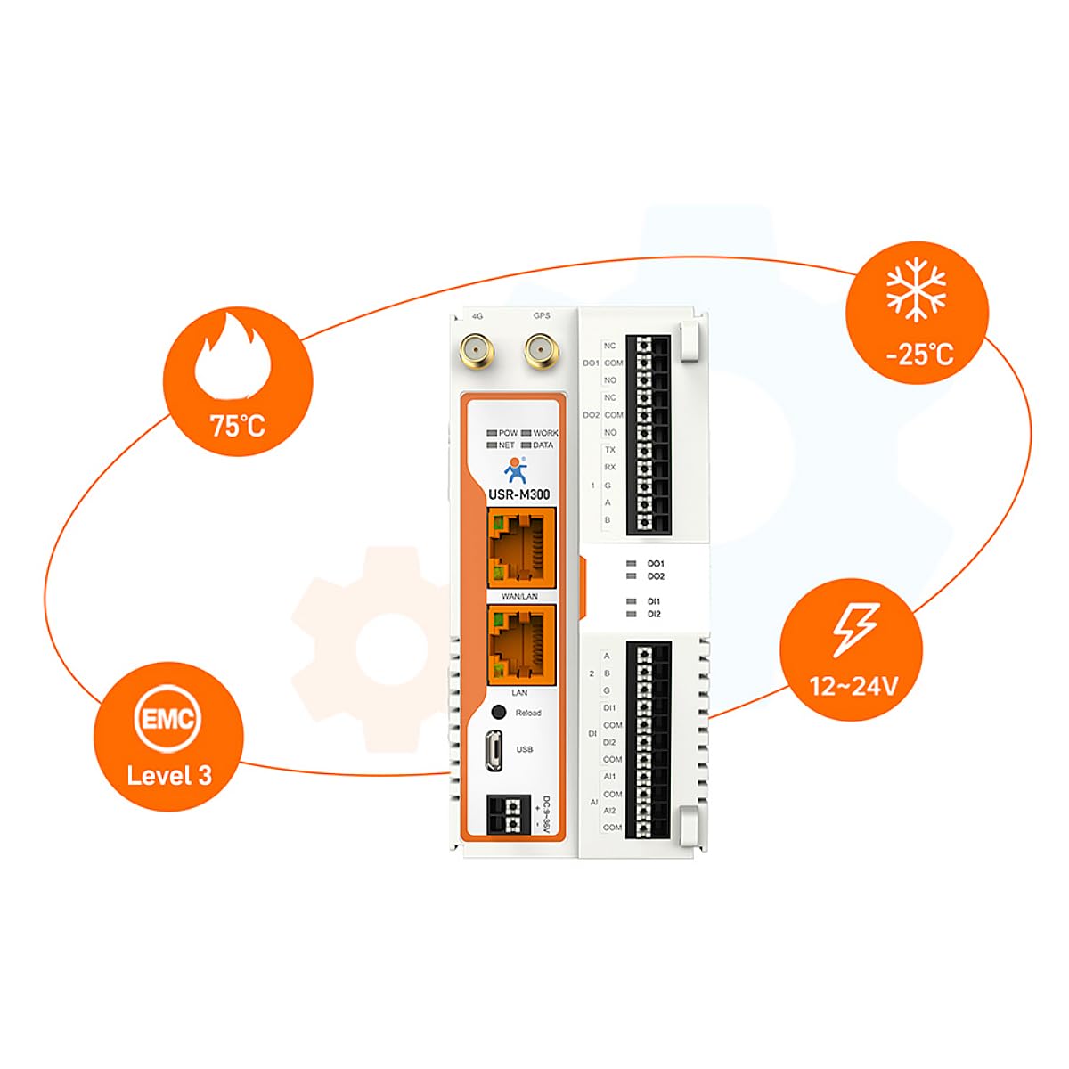 Amazon.com: Lubeby Smart USR-M300 High Performance Edge IoT Gateway  Expandable IO Modules User Self-Development Modbus Gateway (USR-M300-ETH( Ethernet)) : Electronics