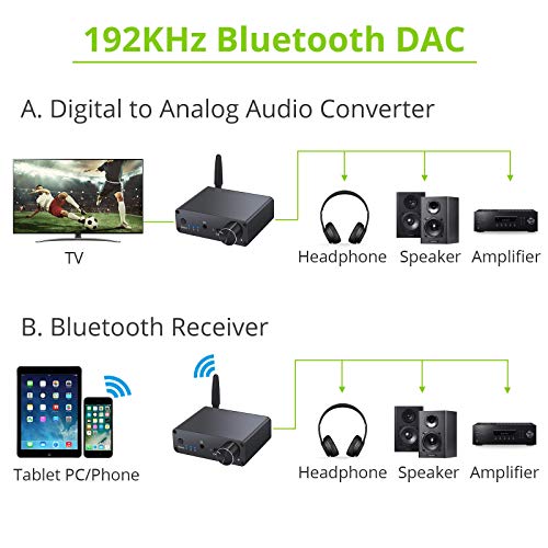 LiNKFOR 192kHz Digital to Analog Converter Bluetooth 5.0 Receiver DAC with Headphone Amplifier Bluetooth 5.0 Digital SPDIF Toslink to Analog L/R 3.5mm Jack Audio Adapter - Thumbnail 4