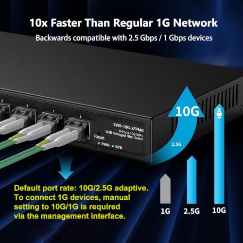 Image of 8 Port 10Gb SFP+ Web Managed Fiber Switch | Multi-Gig 10G-2.5G Adaptive | Fanless | 160G Bandwidth | Jumbo Frames / VLAN / QoS, Only Compatible with TP-Link, Real HD 10G SFP+ Module, NOT Plug & Play 1Gb