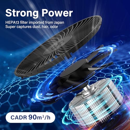 Air Purifiers for Home Bedroom,KQLKJ H13 True HEPA Air Purifier with Fragrance Sponge for - image 6