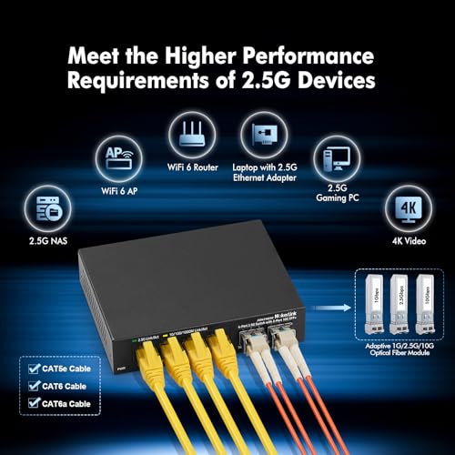 Image of MokerLink 4 Port 2.5G Ethernet Switch with 2x10G SFP+ Slot, 4x2.5G Base-T Ports Compatible with 100 /1000Mbps, Mini Size, Metal Unmanaged Fanless Network Switch