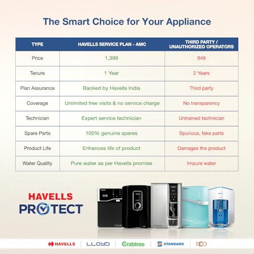 Image of Havells Protect 1 Year Water Purifier Service Plan (Email Delivery, No Physical Kit)