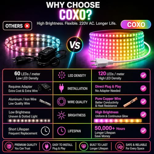 Image of COXO 5 Meters LED Rope Light for Decoration - Waterproof 6 Color Multi SMD Cove Light for Ceiling, Home Decor, LED Pipe Light for Diwali, Festival, Indoor, Outdoor Use (Multicolor, 5 Meter)