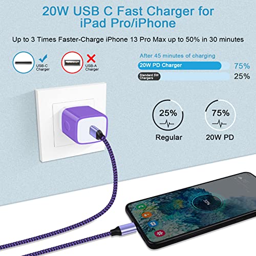 USB C Block, GiGreen 20W PD Wall Plug Brick Fast Charger Adapter for Samsung Galaxy A15 5G/A14/A13/A54/A23/S21 FE/A03s/A53/S23/A25/S20,iPhone 15/14/13 Pro Max/12/SE/11/X/8,Pixel 8/7a/6,Pad Pro 12.9/11