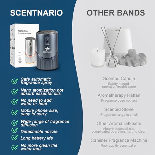 Waterless Essential Oil Diffuser - Aluminum Alloy Aroma Diffuser with Battery Indicator, Portable Smart Scent Air Machine 1/2/3 & Continuous Mist, Anti-TIPP, Timer Setting and Auto-Off Function - Image 6