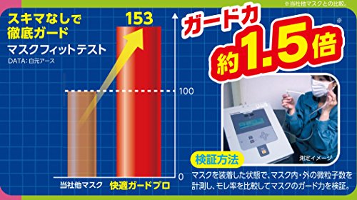 最安値 白元 快適ガード プロ プリーツタイプ レギュラーサイズ 30枚入 0238 の価格比較