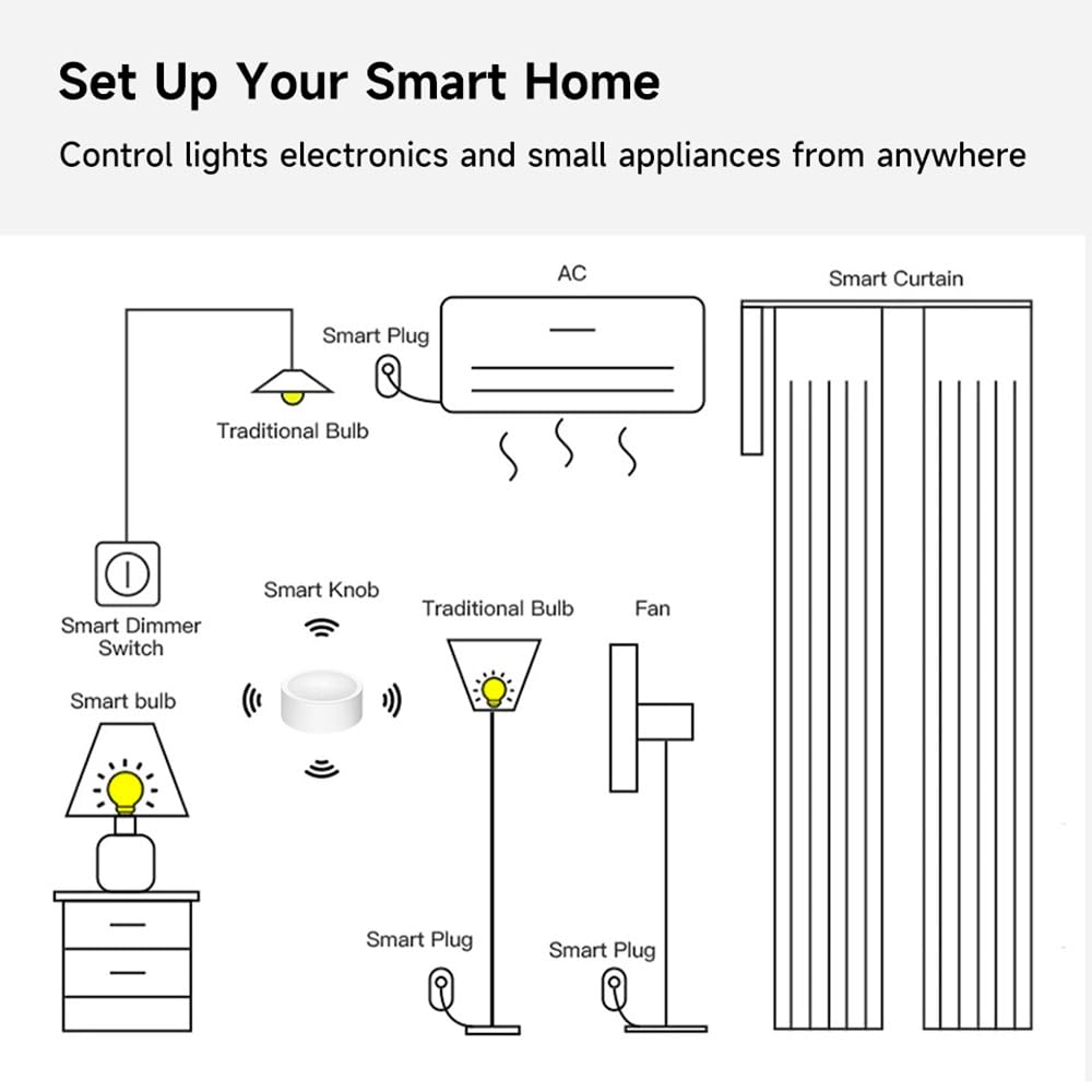 Smart Home Setup Diagram