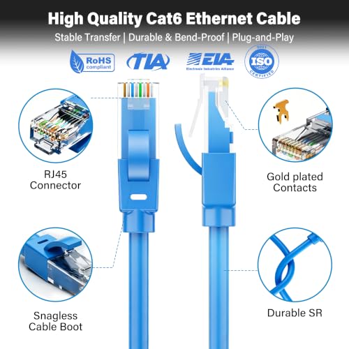 Ethernet Cable 30ft for Cat6/Cat5E, 24AWG 10Gbps High Speed Snagless Patch Cord, Compatible with Cat8/Cat7, Network Cable PoE Support, Standard RJ45 Connector for PC/Server/Router/Modem/TV/PS5, Blue by Brozzag - Used condition - Image 4