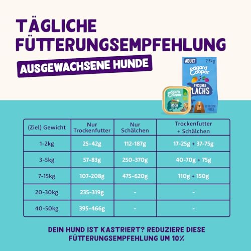 Edgard & Cooper Bio-Nassfutter für ausgewachsene Hunde – Bio-Fisch – 100 g (17er-Pack) – Frisches Fleisch, hoher Proteingehalt, gesunde und natürliche Zutaten