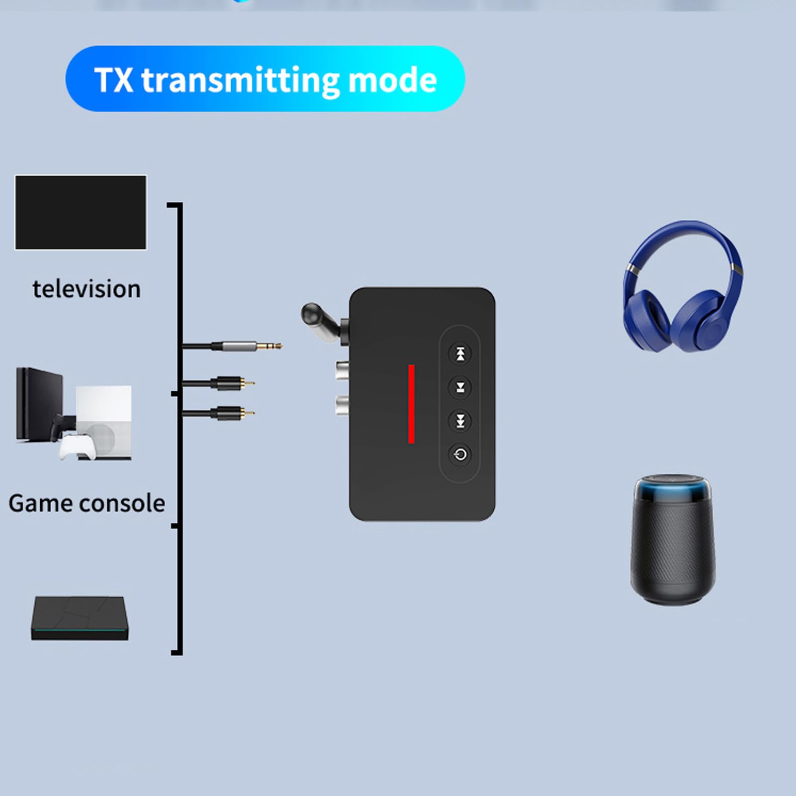 Trasmettitore Ricevitore Audio Bluetooth 5.1, Adattatore Audio HiFi Bluetooth 2 in 1 con Ottico AUX, Funzione NFC, per Audio Domestico e Stereo per Auto, con