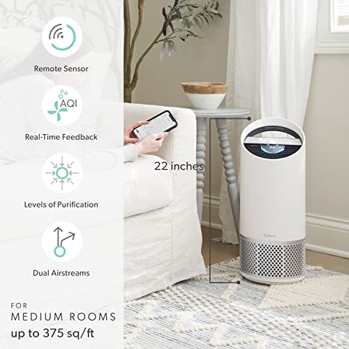 Trusens Z2000AP Air Purifier With Uv-C Light + Hepa Filtration | Medium | Sensorpod™ Air Quality Monitor | Auto, Sleep, & Turbo Mode | Touch Control thumb #4