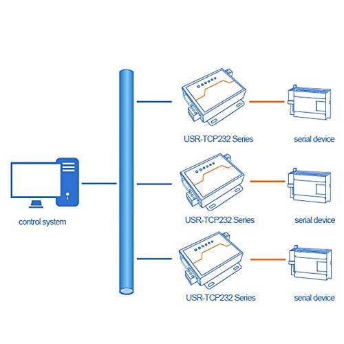 Usriot Usr-Tcp232-410S Serial Ethernet Converter Terminal Power Supply Rs232 Rs485 To Tcp/Ip Converter Serial Ethernet Serial Device Server #TOP6