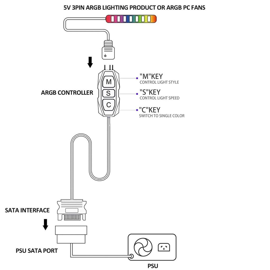 Gebildet Kit Controller ARGB per Ventole RGB per PC, Controller per Ventole RGB di Alimentazione SATA, Hub per Ventole ARGB per Computer, Controllo RGB e Singolo Effetto Luce