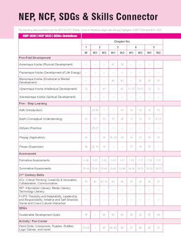 Image of MTG NCERT Buddy Science Workbook (Curiosity) For Class 8 | NCERT Worksheet | Based on New NCERT Textbook with Skills & Activity based Questions (NEP 2020 & NCF 2023)