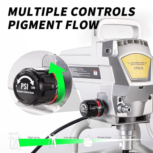 DOTOOL 950W Airless Paint Sprayer,3300PSI High Efficiency Paint Sprayer Gun,Thinning-Free,with Extension Pole Other Accessories,for Home Interior & House Exterior DIY Painting Projects. by Dotool - Image 5
